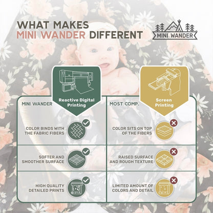 infographic that says what makes mini wander different showing the difference between reactive digital printing and screen printing