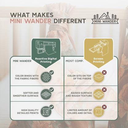 infographic of the clay brown swaddle blanket that gives more information on what makes mini wander different including the difference between reactive digital printing and screen printing